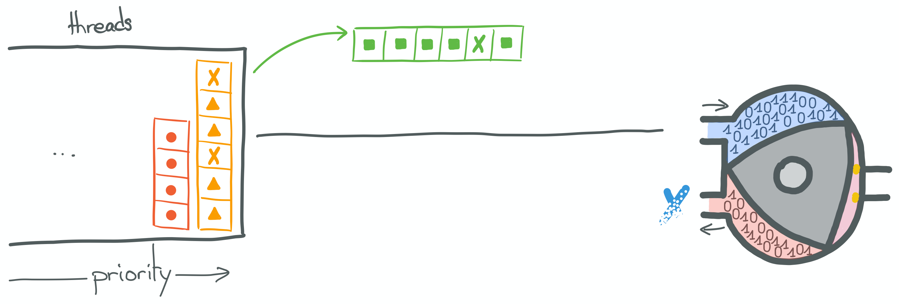 2/2: save execution state