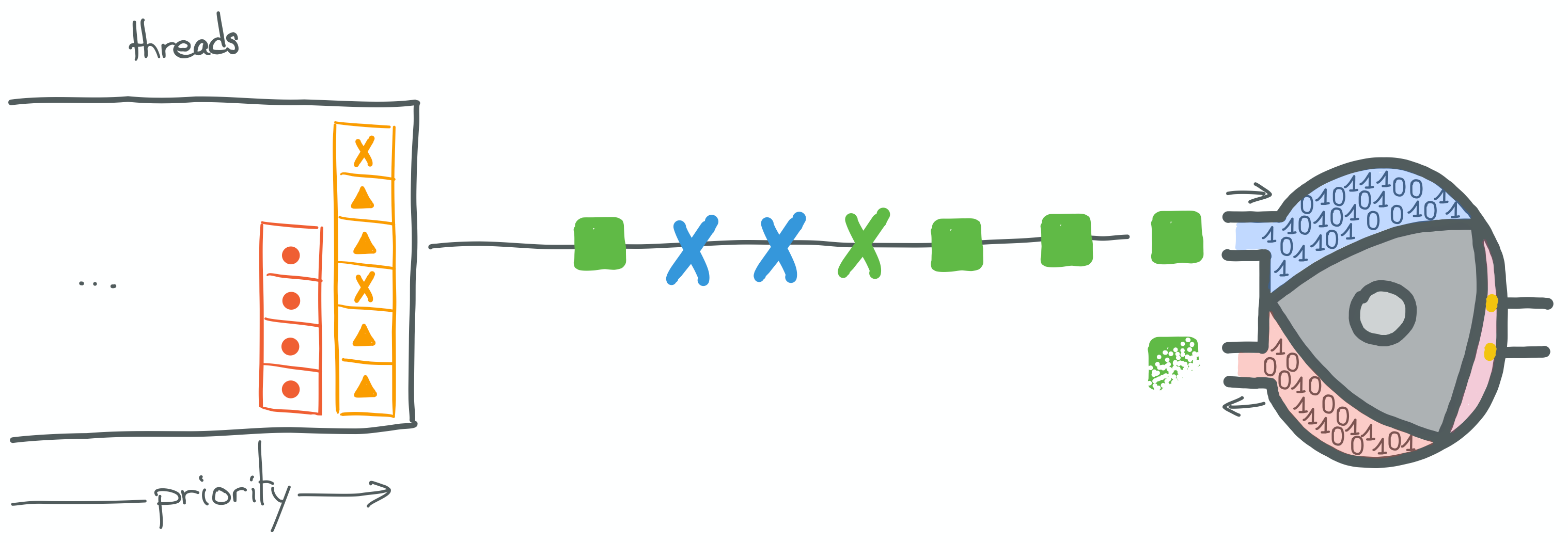 3/3: restore execution state