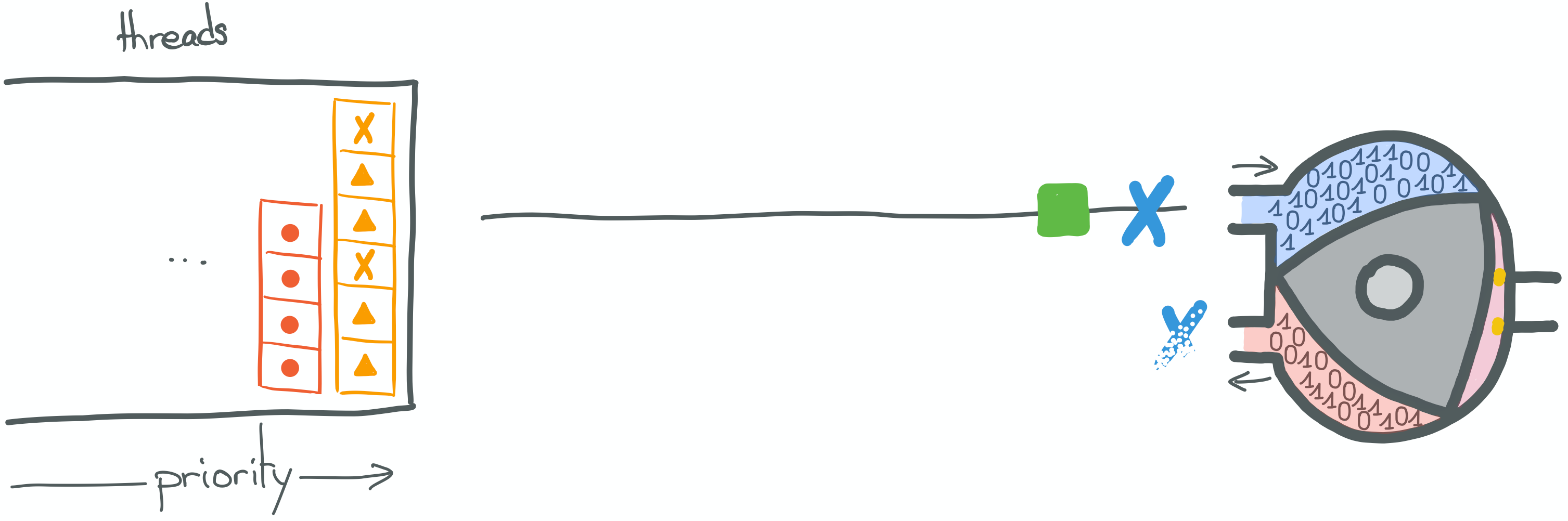 4/4: restore execution state