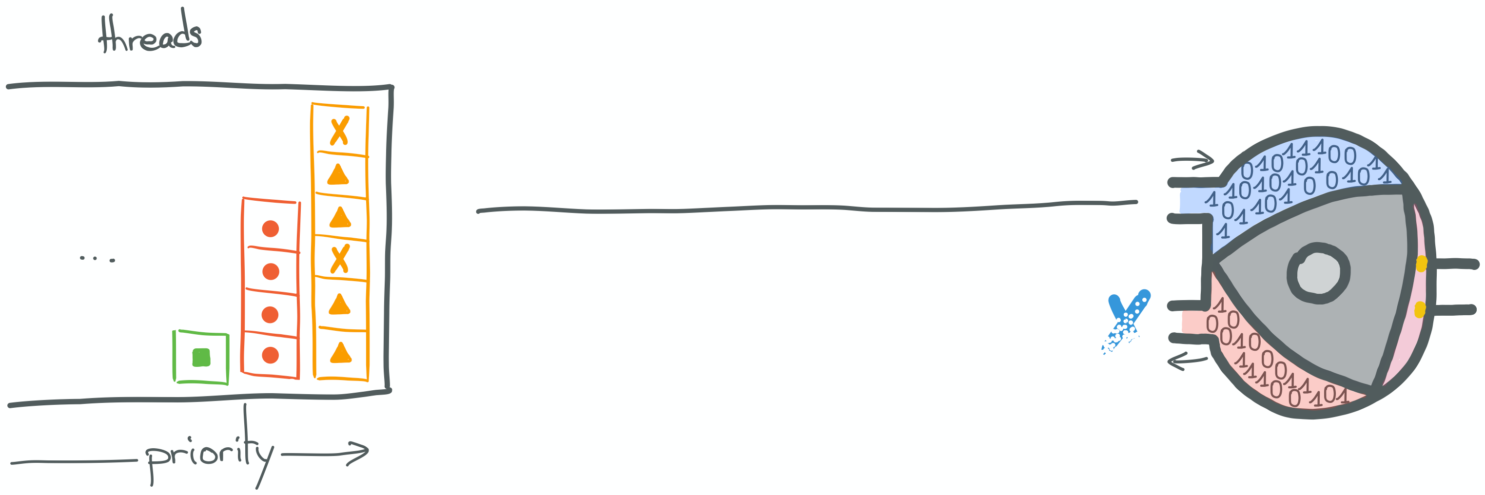 5/5: restore execution state