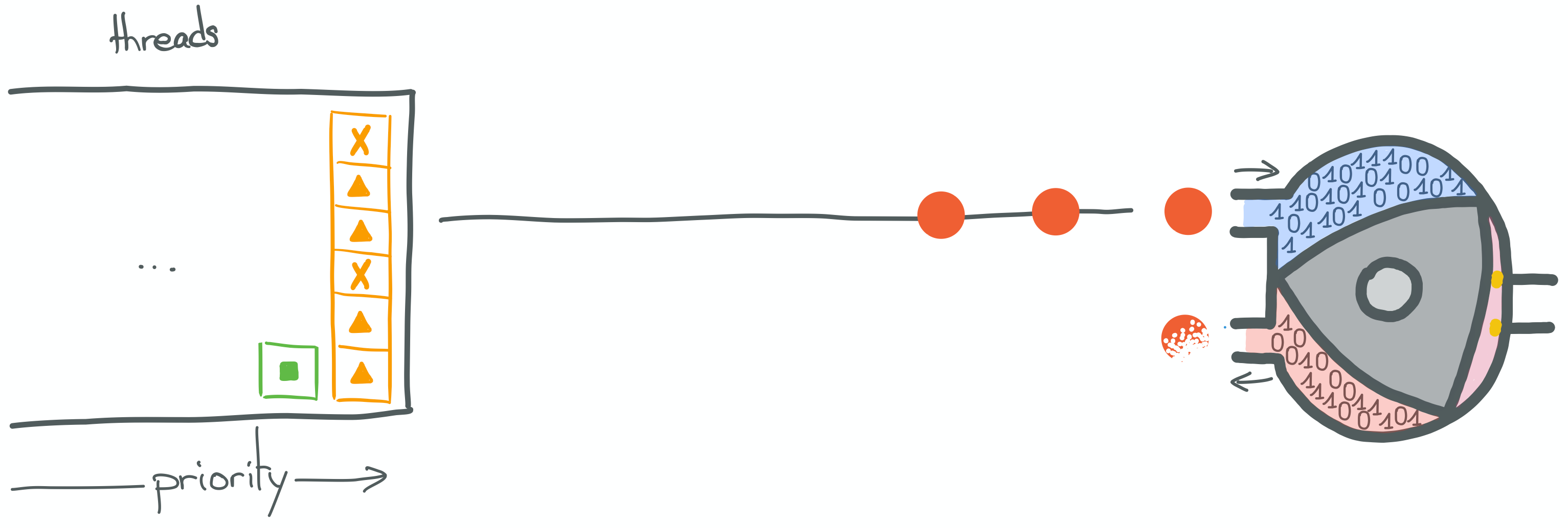 9/9: restore execution state