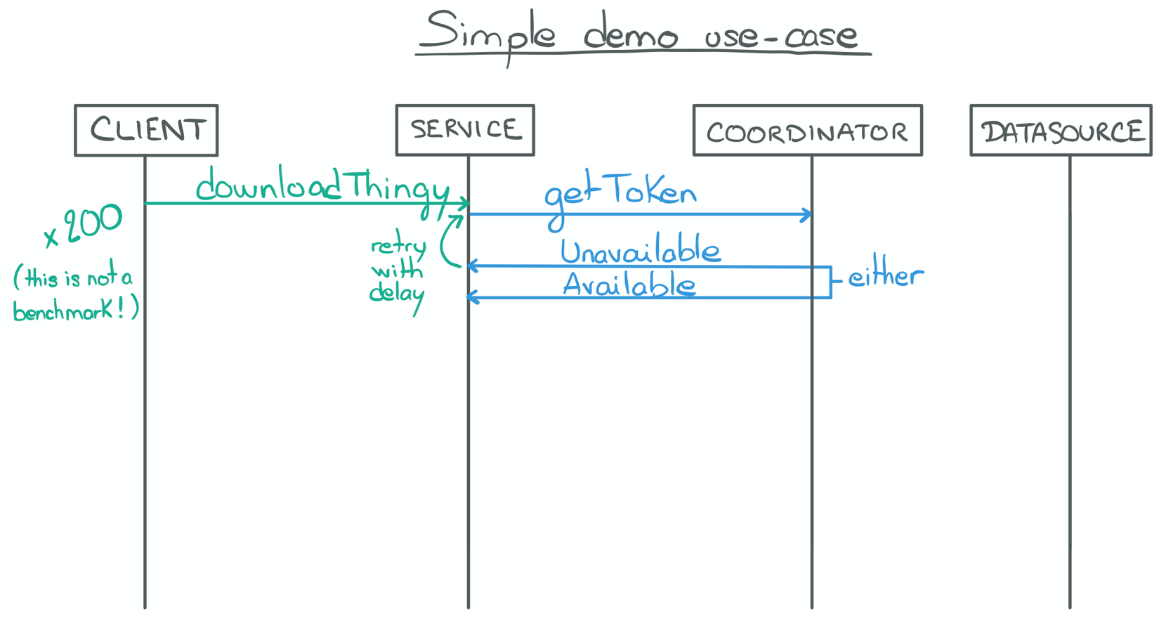 Use case: A proxy server