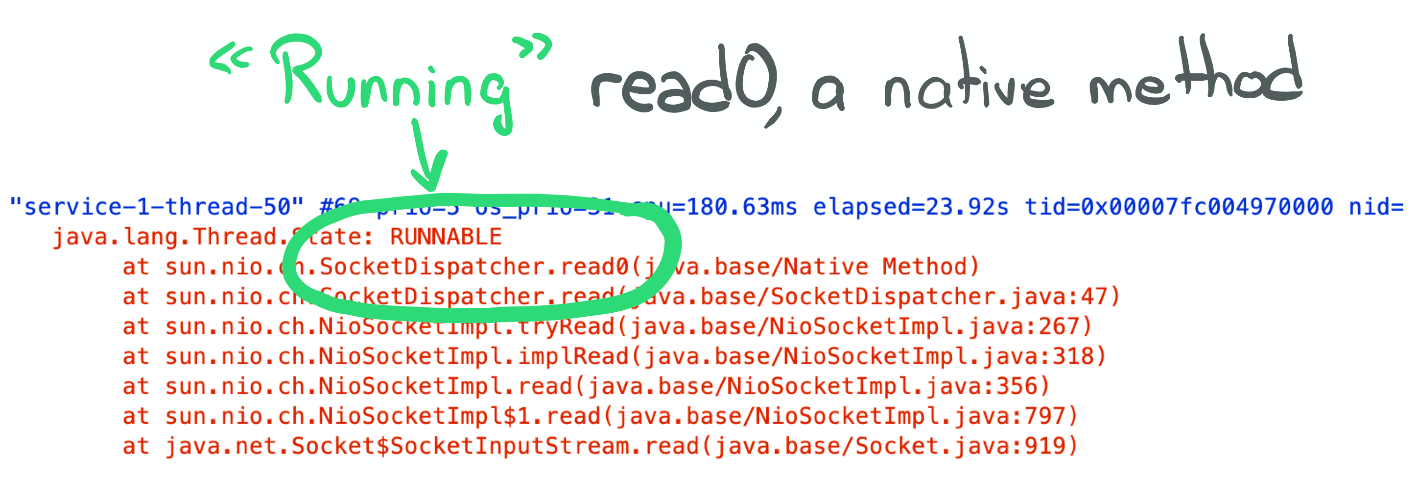 Typical thread from this application