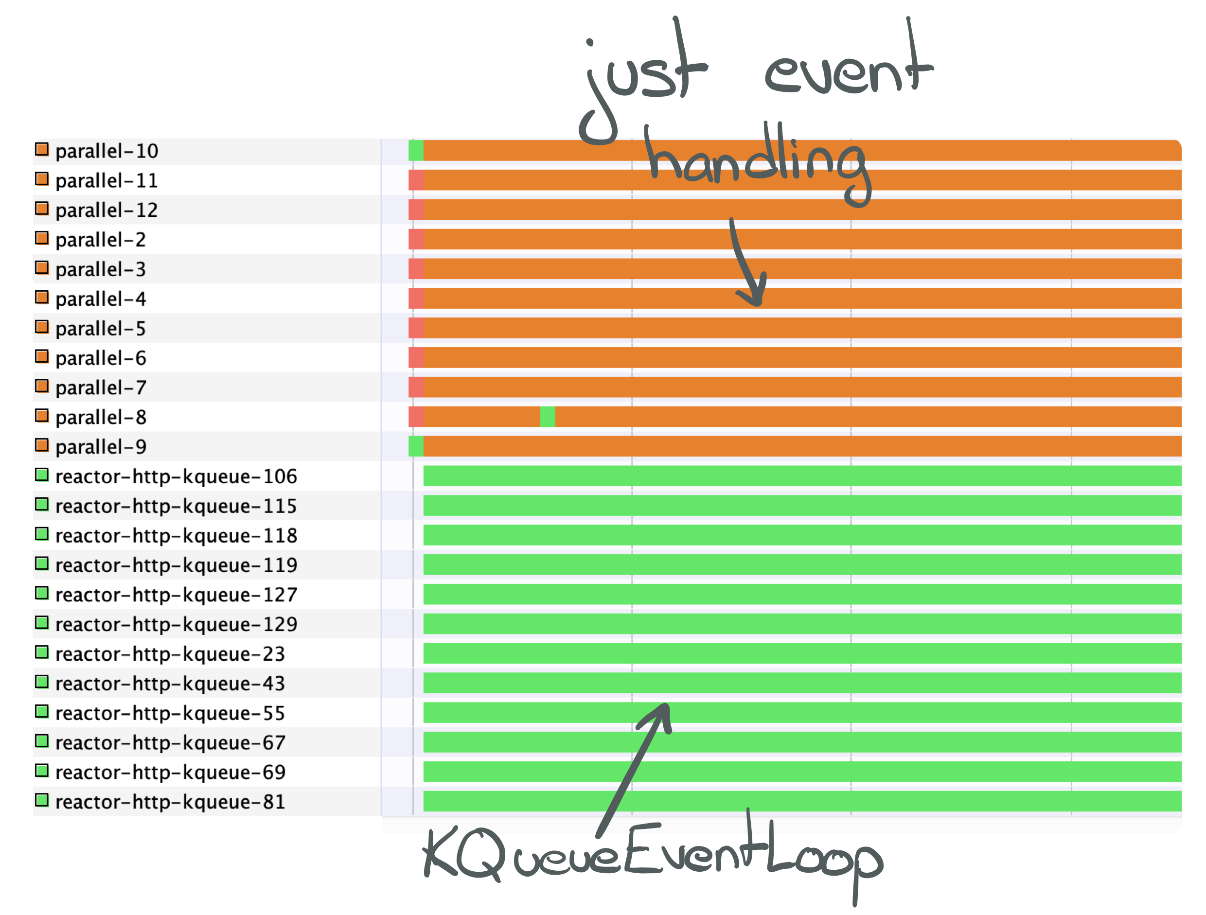 Reactive Streams threads